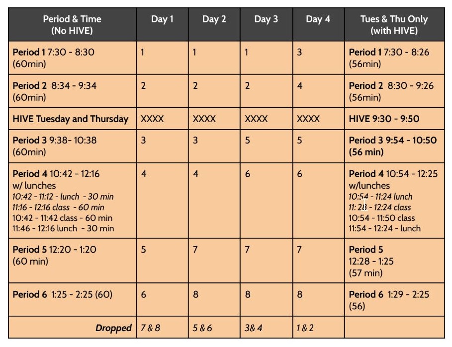 A look at a what the BHS schedule might look like next year with the new 8 drop 2 format.